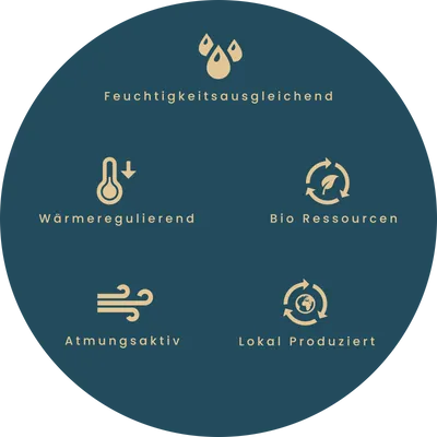 Die Vorteile einer Schurwolldecke sind die feuchtigkeitsaugleichende, wärmelreguliernde, und atmungsaktive Wirkung. Sie sind aus biologischen Ressourcen und lokal produziert.